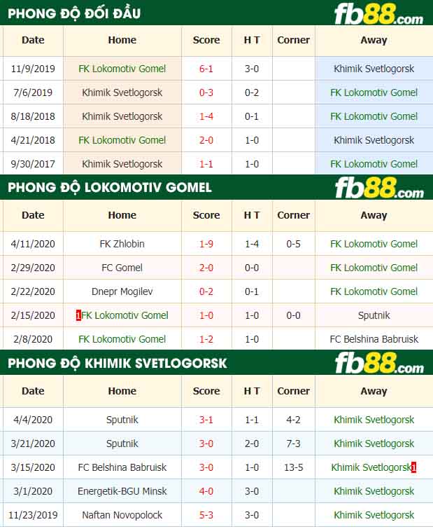 fb88-nhận định kèo bóng đá FK Lokomotiv Gomel vs Khimik Svetlogorsk