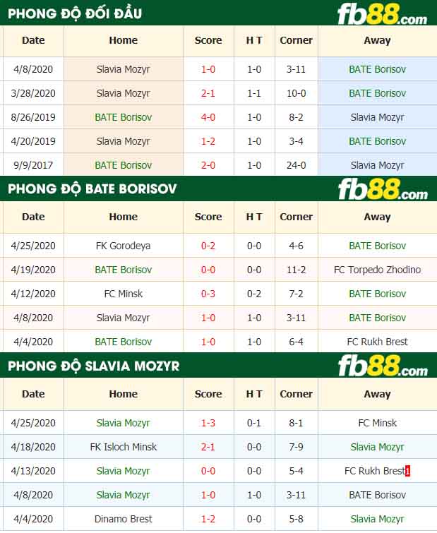 fb88-tỷ lệ kèo bóng đá BATE Borisov vs Slavia Mozyr