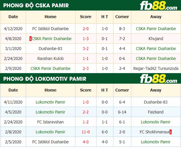 fb88-tỷ lệ kèo bóng đá CSKA Pamir vs Lokomotiv Pamir