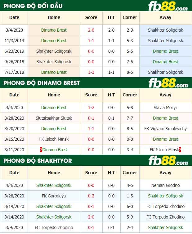 fb88-tỷ lệ kèo bóng đá Dinamo Brest vs Shakhtyor Soligorsk