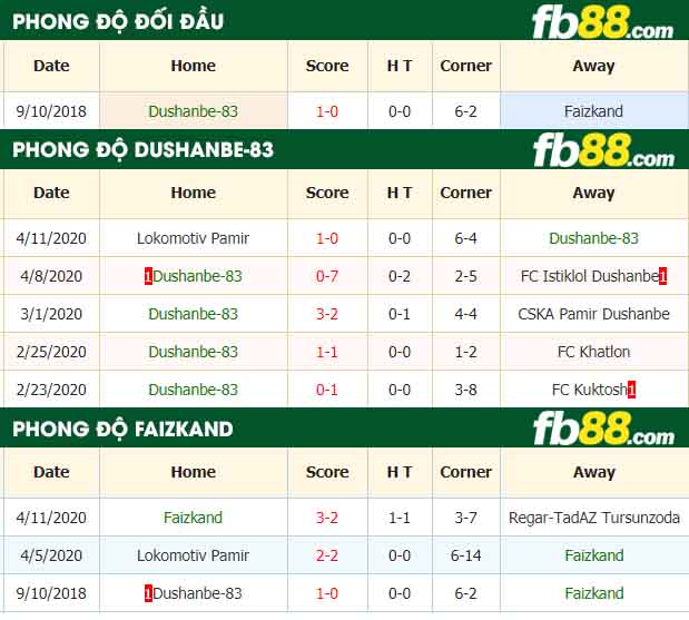 fb88-tỷ lệ kèo bóng đá Dushanbe 83 vs Fayzkand