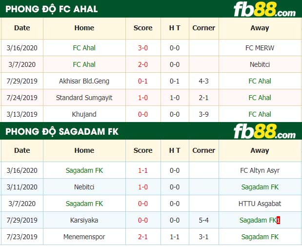 fb88-tỷ lệ kèo bóng đá FC Ahal vs Sagadam FK