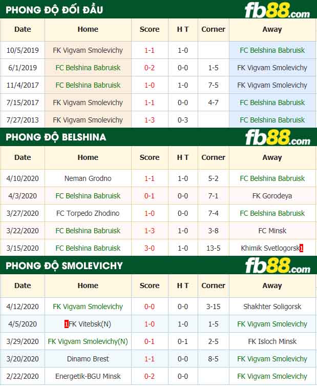 fb88-tỷ lệ kèo bóng đá FC Belshina Babruisk vs FK Vigvam Smolevichy