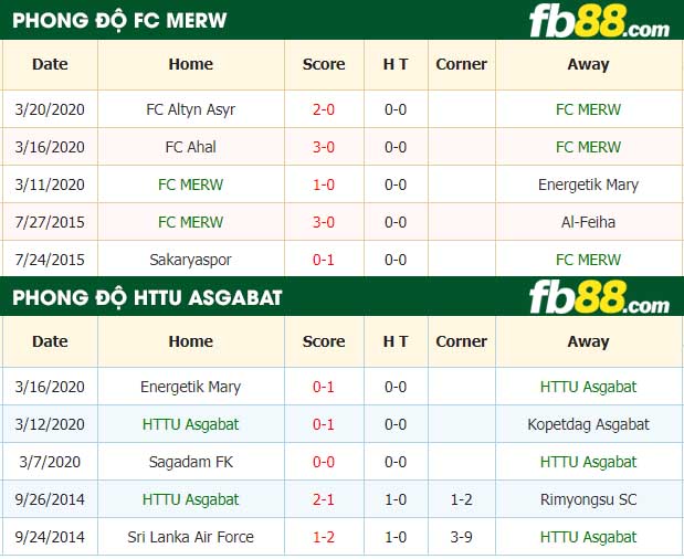 fb88-tỷ lệ kèo bóng đá FC MERW vs FC Asgabat