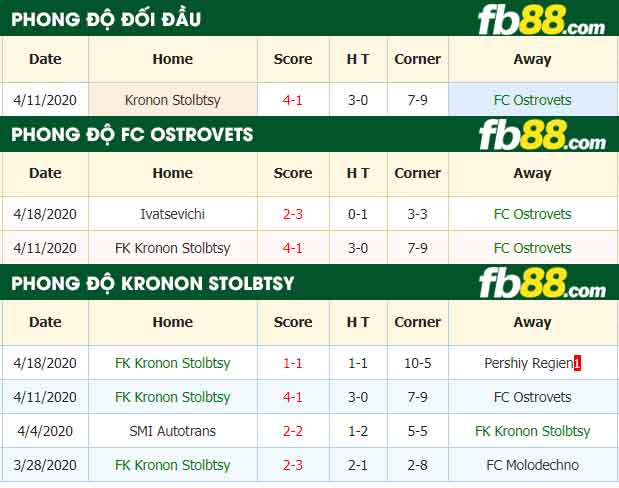 fb88-tỷ lệ kèo bóng đá FC Ostrovets vs Kronon Stolbtsy