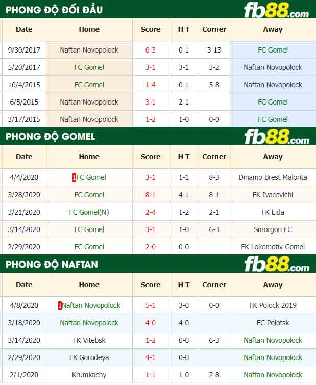 fb88-tỷ lệ kèo bóng đá Gomel vs Naftan Novopolotsk