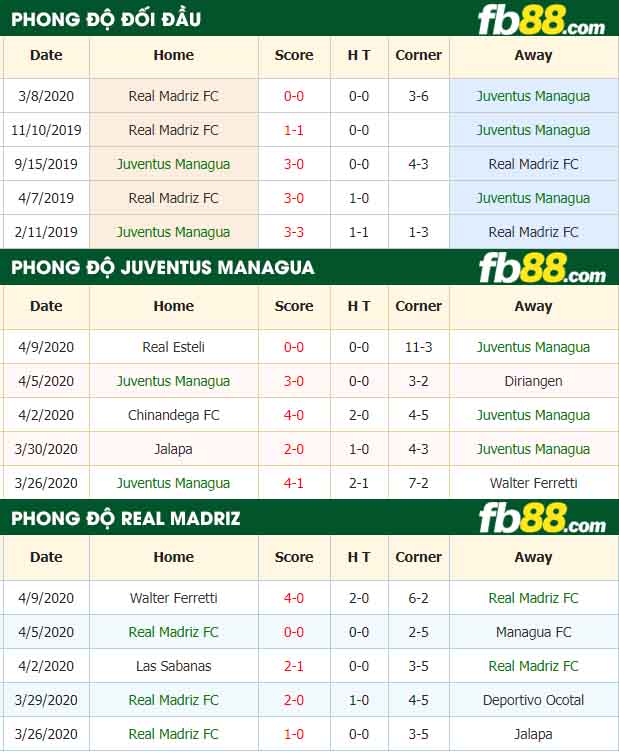 fb88-tỷ lệ kèo bóng đá Juventus Managua vs Real Madriz