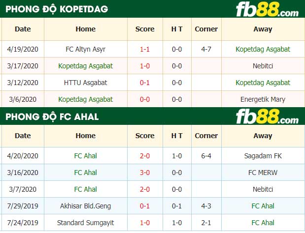 fb88-tỷ lệ kèo bóng đá Kopetdag vs Ahal
