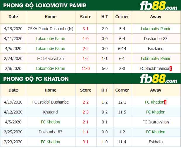 fb88-tỷ lệ kèo bóng đá Lokomotiv Pamir vs Khatlon