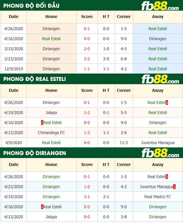 fb88-tỷ lệ kèo bóng đá Real Esteli vs Diriangen