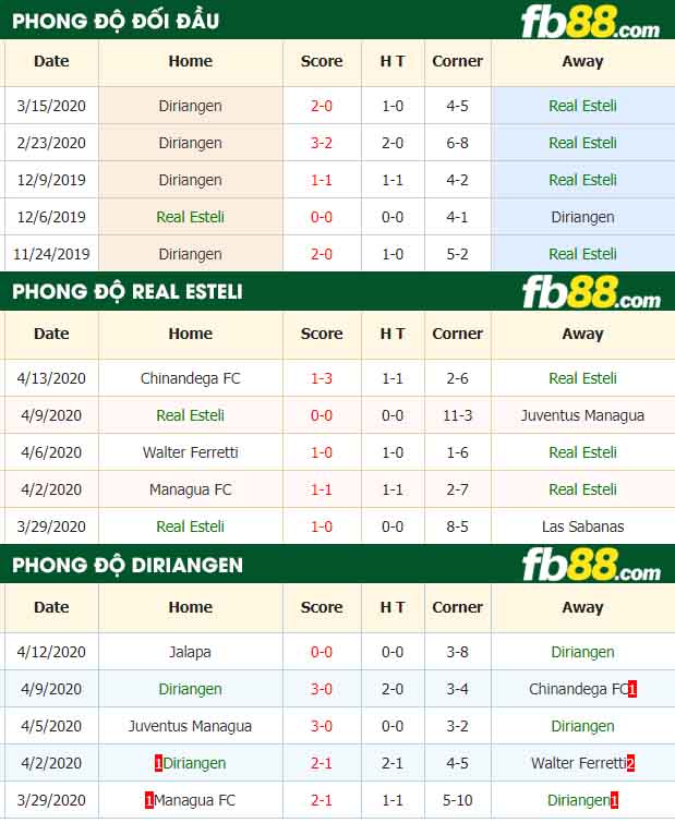 fb88-tỷ lệ kèo bóng đá Real Esteli vs Diriangen