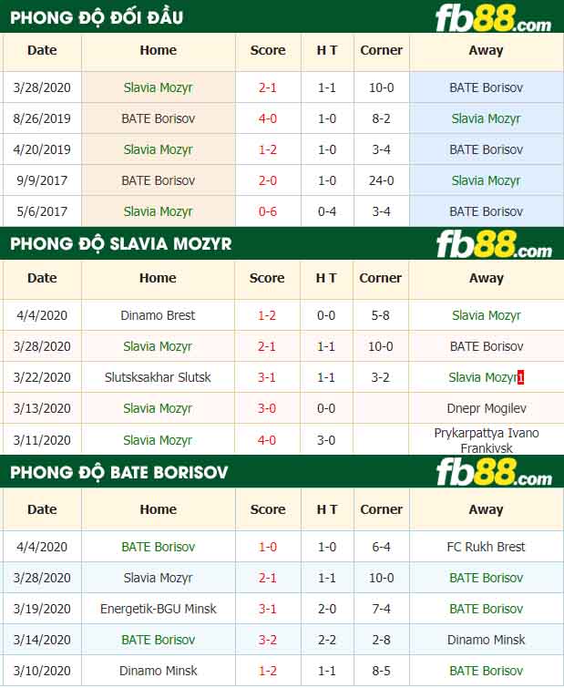 fb88-tỷ lệ kèo bóng đá Slavia Mozyr vs BATE Borisov