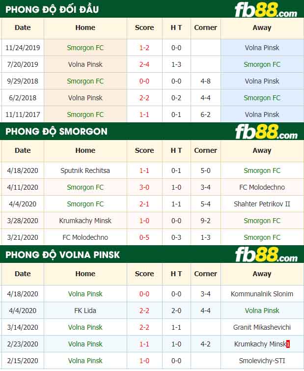 fb88-tỷ lệ kèo bóng đá Smorgon FC vs Volna Pinsk