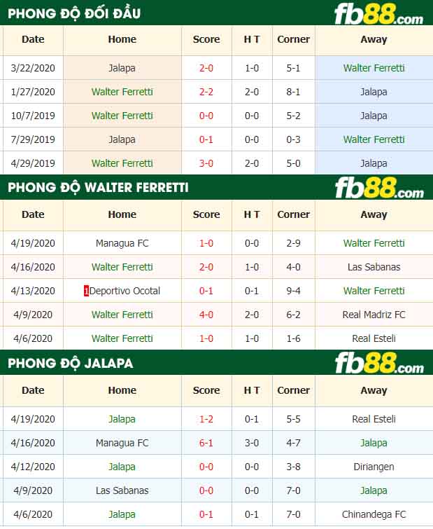 fb88-tỷ lệ kèo bóng đá Walter Ferretti vs ART Municipal Jalapa