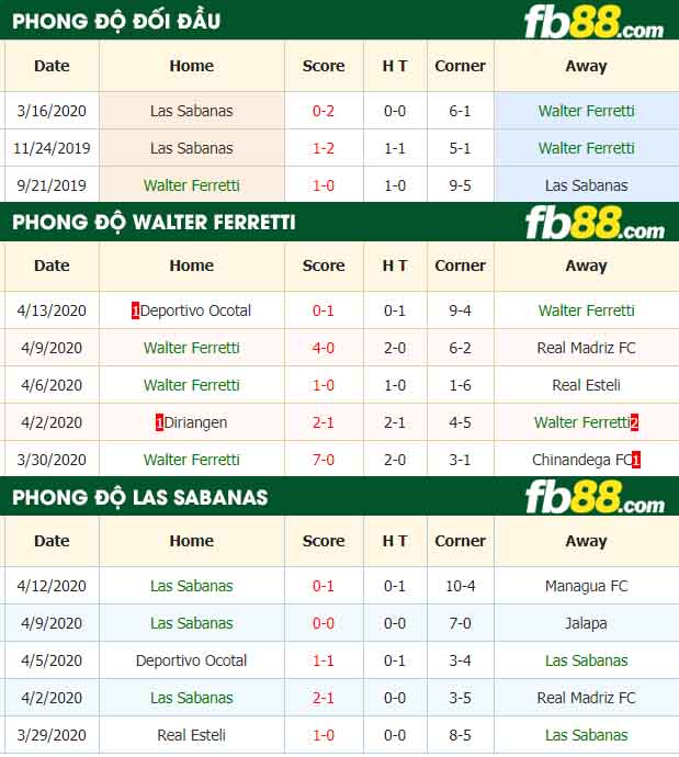 fb88-tỷ lệ kèo bóng đá Walter Ferretti vs Las Sabanas