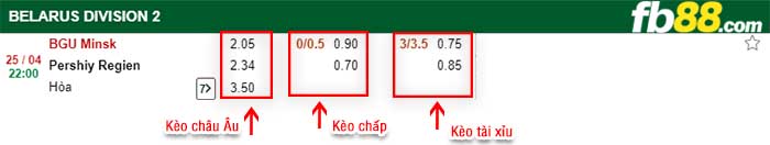 fb88-tỷ lệ kèo chấp BGU Minsk vs Pershiy Regien