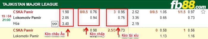 fb88-tỷ lệ kèo chấp CSKA Pamir vs Lokomotiv Pamir