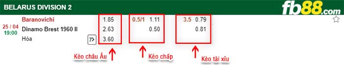 fb88-tỷ lệ kèo chấp FC Baranovichi vs Dinamo Brest II