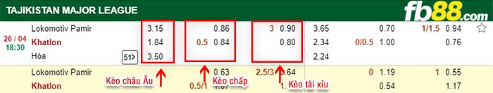 fb88-tỷ lệ kèo chấp Lokomotiv Pamir vs Khatlon