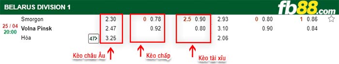 fb88-tỷ lệ kèo chấp Smorgon FC vs Volna Pinsk