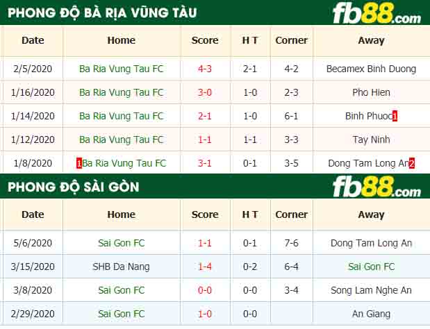fb88-tỷ lệ kèo bóng đá Ba Ria Vung Tau vs Sai Gon