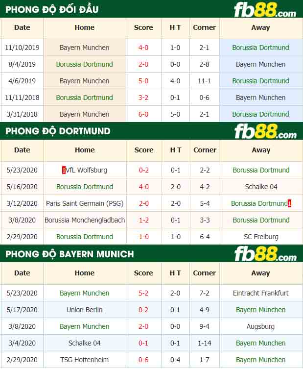 fb88-tỷ lệ kèo bóng đá Borussia Dortmund vs Bayern Munich