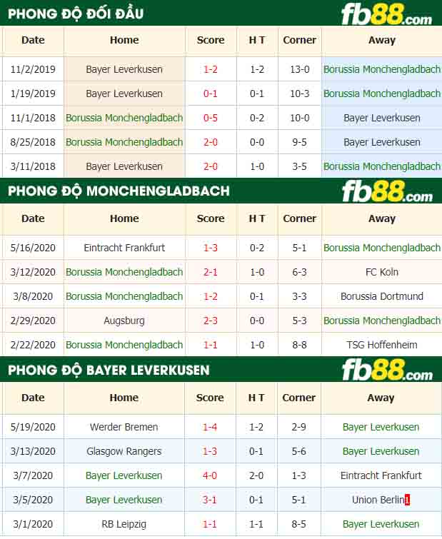 fb88-tỷ lệ kèo bóng đá Borussia Monchengladbach vs Bayer Leverkusen
