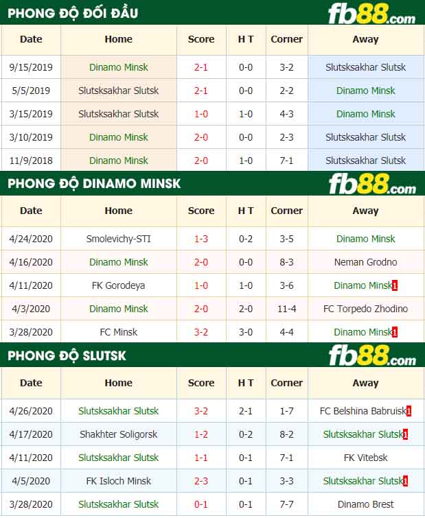 fb88-tỷ lệ kèo bóng đá Dinamo Minsk vs Slutsk