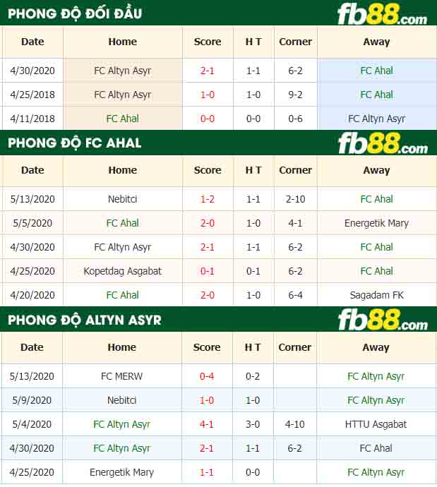 fb88-tỷ lệ kèo bóng đá FC Ahal vs FC Altyn Asyr