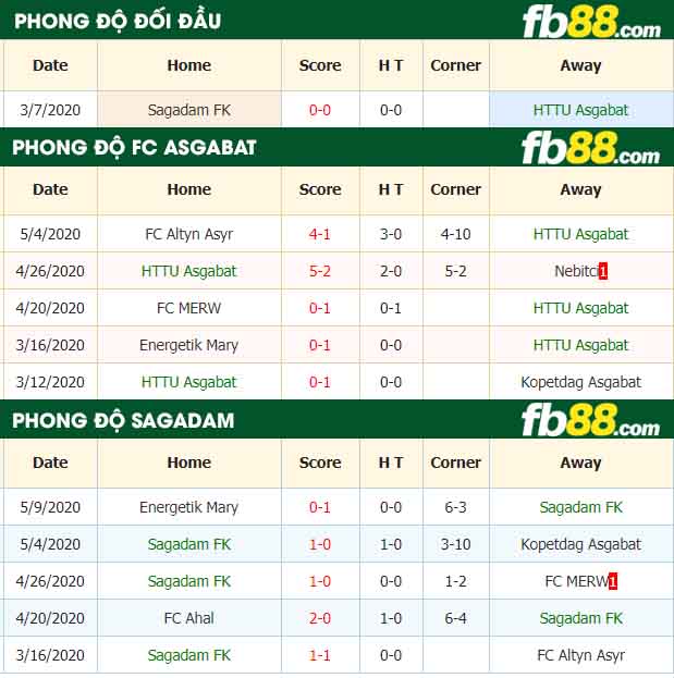 fb88-tỷ lệ kèo bóng đá FC Asgabat vs Sagadam FK