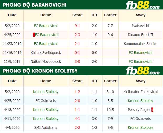 fb88-tỷ lệ kèo bóng đá FC Baranovichi vs Kronon Stolbtsy
