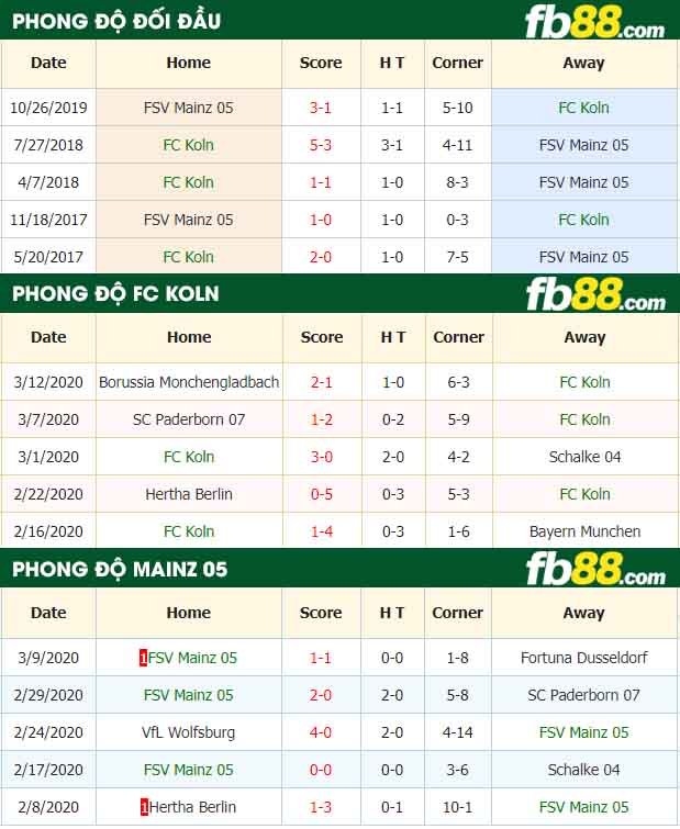 fb88-tỷ lệ kèo bóng đá FC Koln vs FSV Mainz 05