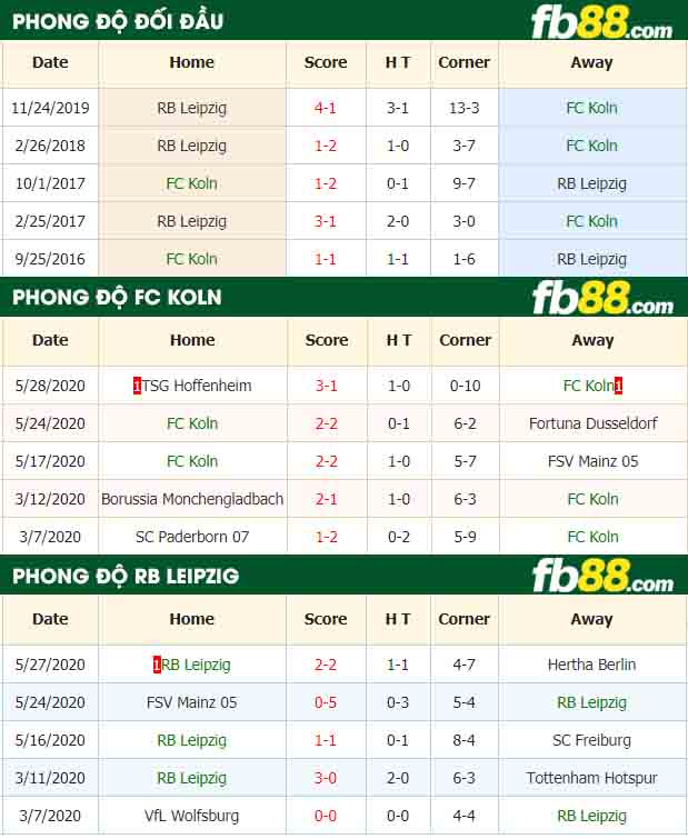 fb88-tỷ lệ kèo bóng đấ FC Koln vs RB Leipzig