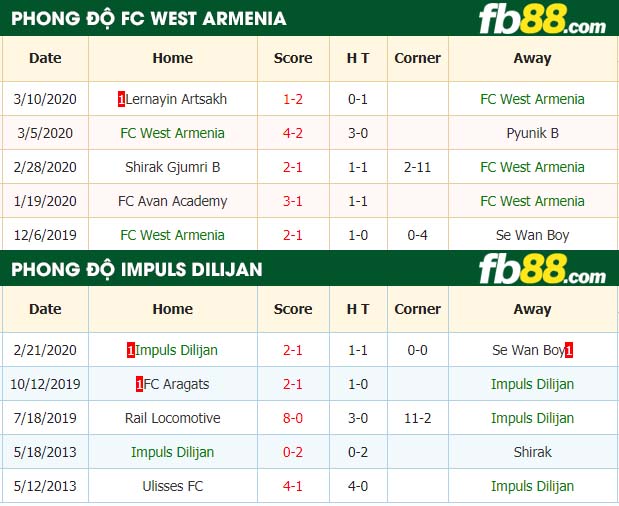 fb88-tỷ lệ kèo bóng đá FC West Armenia vs Impuls Dilijan