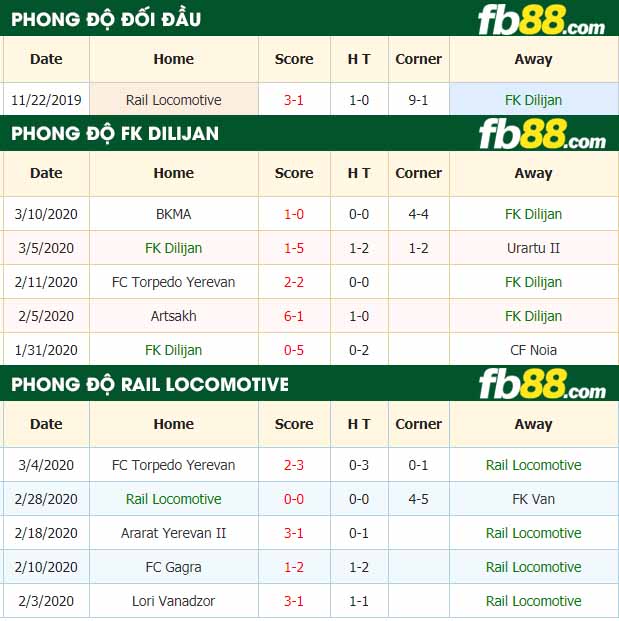 fb88-tỷ lệ kèo bóng đá FK Dilijan vs Rail Locomotive