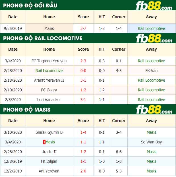 fb88-tỷ lệ kèo bóng đá Rail Locomotive vs Masis