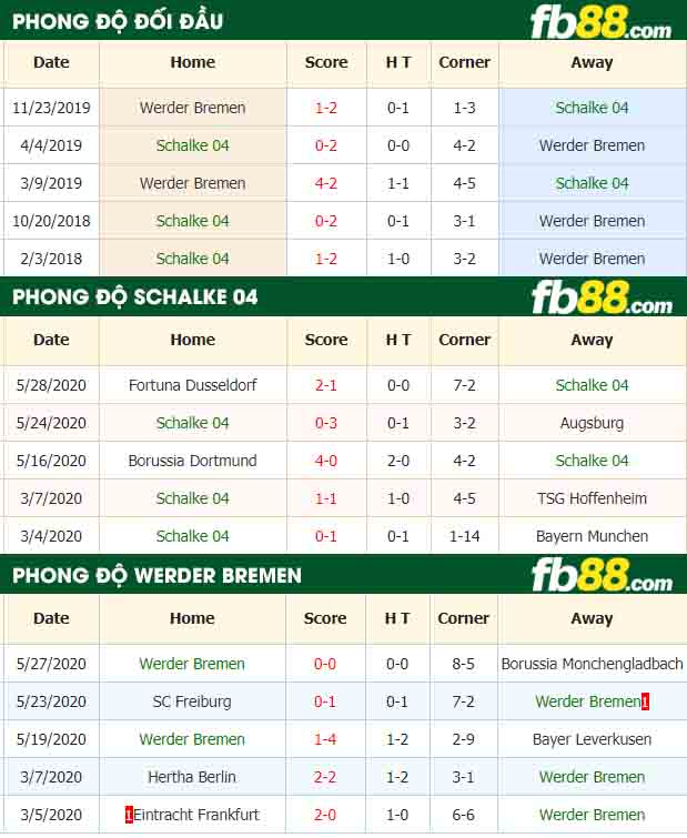 fb88-tỷ lệ kèo bóng đá Schalke 04 vs Werder Bremen