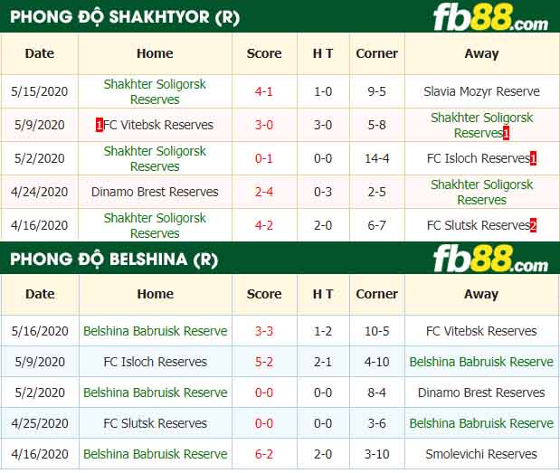 fb88-tỷ lệ kèo bóng đá Shakhter Soligorsk Reserves vs Belshina 