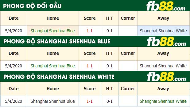 fb88-tỷ lệ kèo bóng đá Shanghai Shenhua Blue vs Shanghai Shenhua White