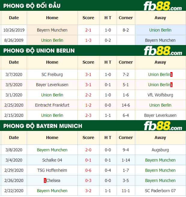 fb88-tỷ lệ kèo bóng đá Union Berlin vs Bayern Munich