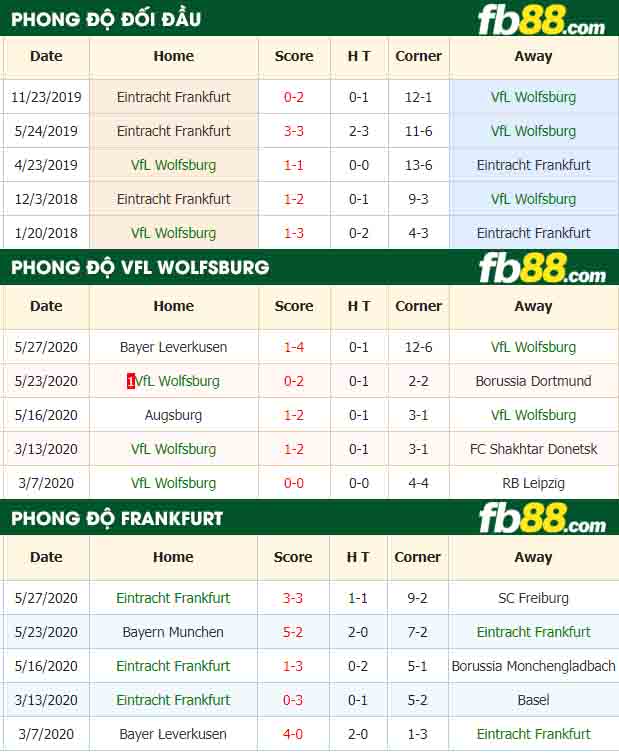 fb88-tỷ lệ kèo bóng đá VfL Wolfsburg vs Eintracht Frankfurt