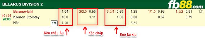 fb88-tỷ lệ kèo chấp FC Baranovichi vs Kronon Stolbtsy