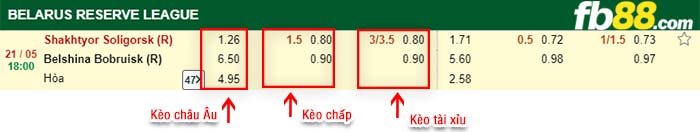 fb88-tỷ lệ kèo chấp Shakhter Soligorsk Reserves vs Belshina Babruisk Reserve