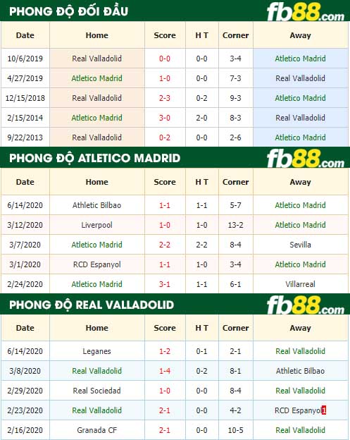 fb88-tỷ lệ kèo bóng đá Atletico Madrid vs Real Valladolid