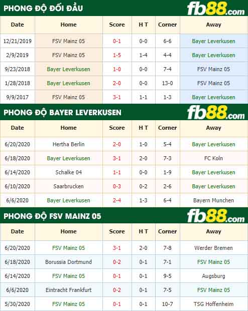 fb88-tỷ lệ kèo bóng đá Bayer Leverkusen vs FSV Mainz 05