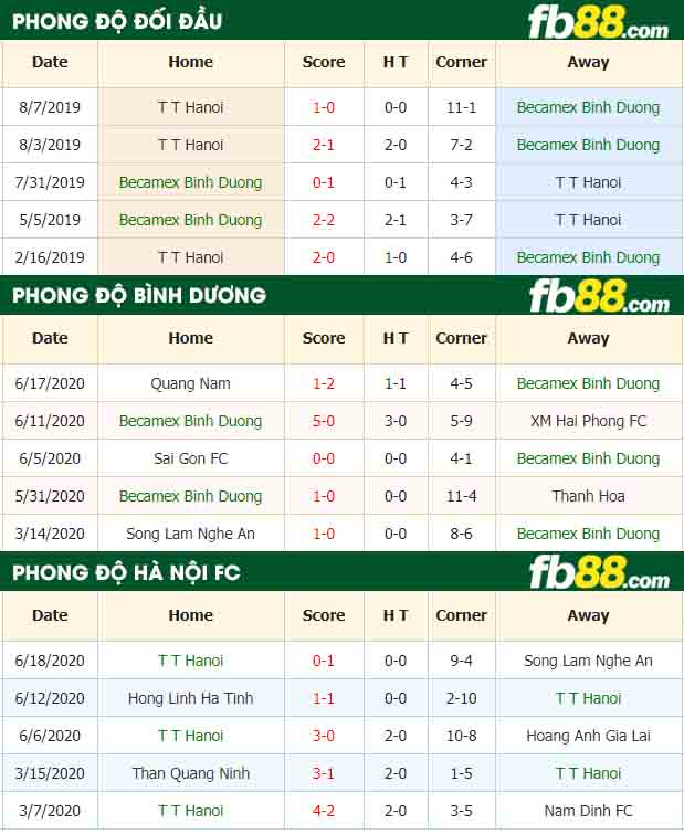 fb88-tỷ lệ kèo bóng đá Becamex Binh Duong vs Ha Noi FC