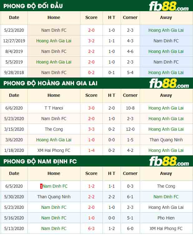 fb88-tỷ lệ kèo bóng đá Hoang Anh Gia Lai vs Nam Dinh FC