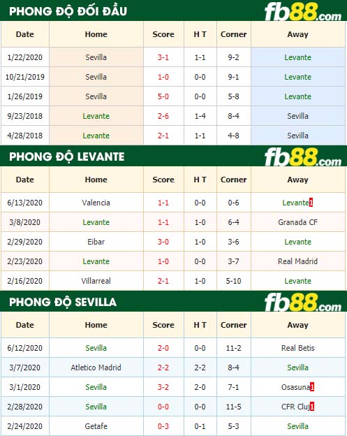 fb88-tỷ lệ kèo bóng đá Levante vs Sevilla