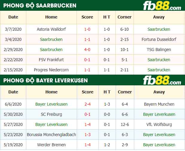 fb88-tỷ lệ kèo bóng đá Saarbrucken vs Bayer Leverkusen