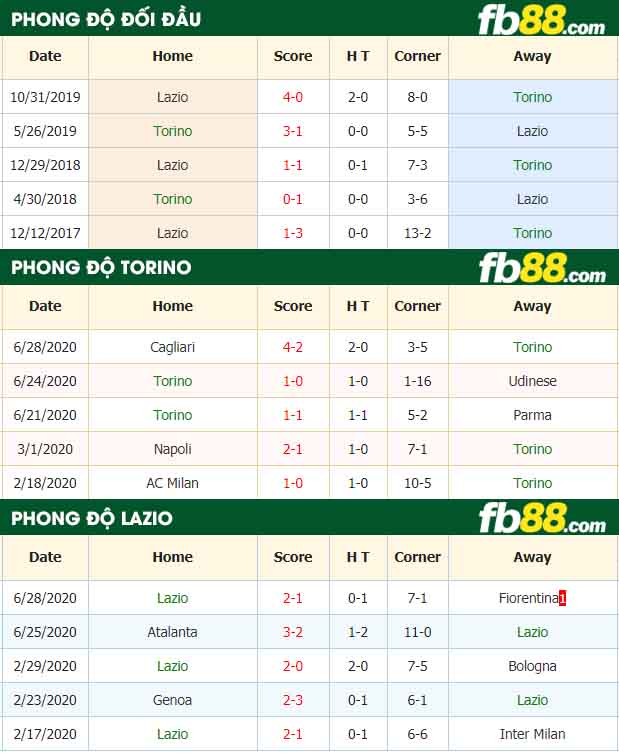 fb88-tỷ lệ kèo bóng đá Torino vs Lazio